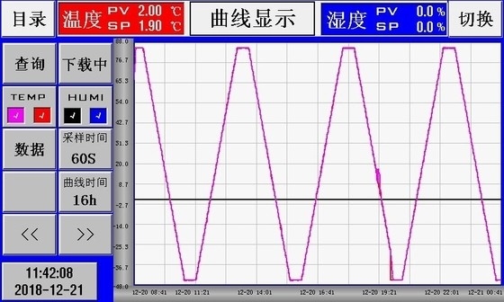 Zakres temperatur -40 ℃ ~ 150 ℃ Spacer w komorze klimatycznej Ac 380 V